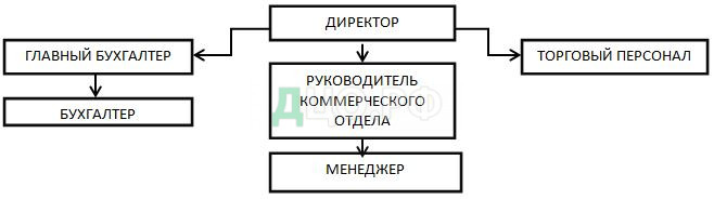 Курсовая работа по теме Сравнительный анализ политического товара и товара на коммерческом рынке